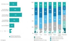 深圳区块链开发平台——