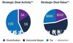如何搭建一家区块链钱包