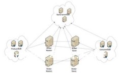 Imtoken转账费用太高，如何降低费用？