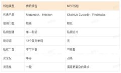 泉州区块链交流平台推荐