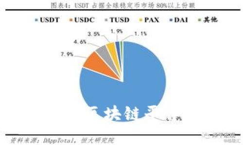 崇义资讯：如何利用区块链平台实现数字化转型？