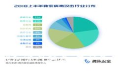揭秘仿im钱包官网骗局，保护你的钱包安全
