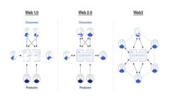 区块链技术与电商平台信