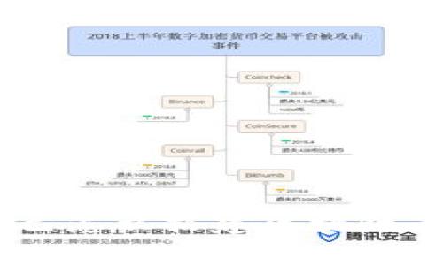 自己怎么搭建区块链平台