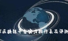 2021全球区块链平台实力排