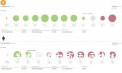 股权市场是否区块链平台，关键词：股权市场，