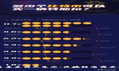 打造未来商业生态：区块