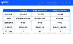 解决方案：如何在美国下载TokenIM？