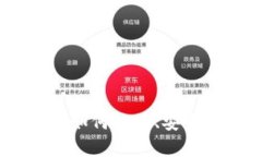 imToken钱包评测：如何使用