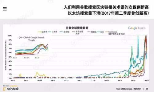 TokenIM钱包带宽/guanjianci