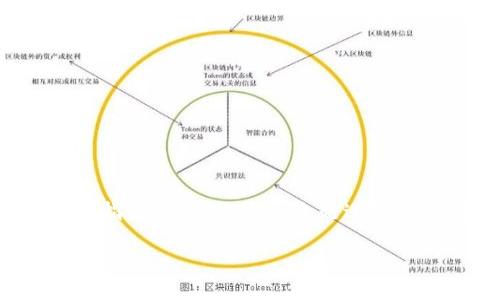 在这里，我将为您提供关于如何在Tokenim上注册的详细指南，并围绕这一主题进行一系列的讨论，帮助您更好地理解Tokenim及其注册流程。

如何在Tokenim上注册及详细操作指南