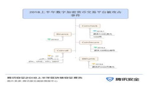 在这里，我将为您提供关于如何在Tokenim上注册的详细指南，并围绕这一主题进行一系列的讨论，帮助您更好地理解Tokenim及其注册流程。

如何在Tokenim上注册及详细操作指南