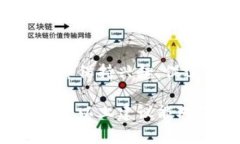 要有效推广Tokenim并吸引下级用户，以下是一些步