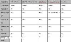 区块链平台币炒波段的技巧: 从入门到精通