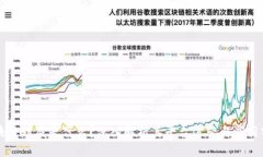 区块链到底是什么？深入解析其平台运营与应用