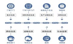 jiaoti使用Tokenim需要翻墙吗？全面解析/jiaoti  Tok
