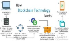 标题 imToken钱包的Viu1功能全面介绍与指南