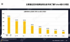 全球第一大区块链平台：深入解析不同区块链平