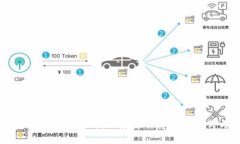 区块链平台如何实现盈利？深度解析其商业模式
