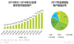 散户投资区块链平台推荐：2023年最佳选择