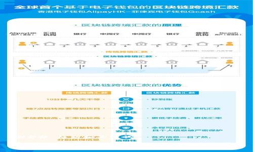 ### 标题和关键词

探索山东云存储区块链平台的未来发展