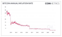 imToken是一个源自中国的数字钱包应用，旨在帮助