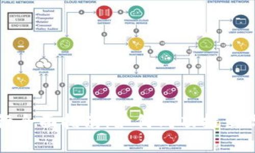 TokenIM代币发行全面指南：如何成功推出你的加密货币项目