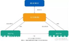 全面解析转tokenim手续费: 如何降低费用及交易策