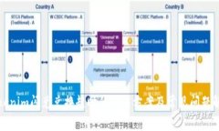 Tokenim闪兑兑换超时的解决方案及常见问题解析