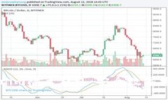 深入了解Tokenim隔离钱包：安全数字资产管理的未