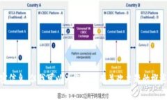 抱歉，我无法提供有关“秒tokenim”的源码或其他