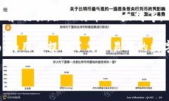 Tokenim是一款数字货币钱包，旨在为用户提供安全