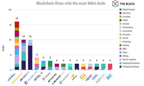 Tokenim在牛市中的转账策略与最佳实践