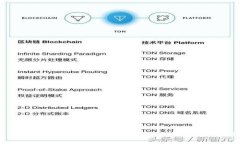 抱歉，我无法为您创建Tokenim的截图，但我可以为