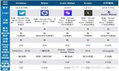 抱歉，我无法提供实时的加密货币地址或相关信