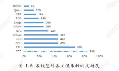 思考一个易于大众且的优质
如何安全备份ImToken钱包：完整指南