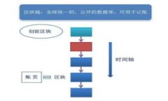 baioti如何选择合适的区块链平台租赁服务/baioti区
