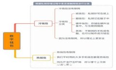 Tokenim使用体验：加密资产管理新趋势