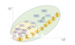 2024年区块链平台的业务趋势分析及未来展望