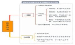 imToken 2.0下载与使用指南：轻松管理你的数字资产