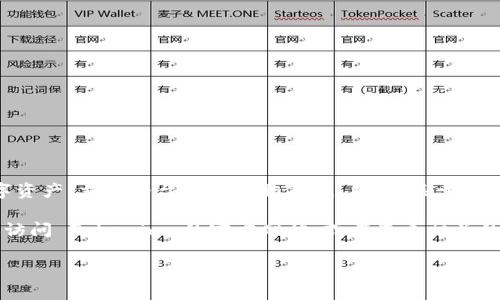 Tokenim 是一家专注于区块链和加密货币技术的公司，常常与各种数字资产、交易平台或项目相关联。然而，关于“Tokenim”归属的具体信息，可能会因地区、业务模型或时间而有所不同。

如果您在寻找有关 Tokenim 的具体信息或某个特定领域的归属，建议访问 Tokenim 的官方网站，或者查看相关的新闻报道、社交媒体或者区块链行业的公告，以获取最新的信息和动态。

如果您有其他具体问题或需要更多的信息，请告诉我！