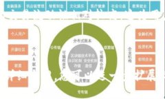 在讨论“tokenim”与“火币交易所”的关联时，我