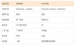 如何将EOS转账到imToken钱包：详细步骤及常见问题
