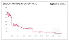 思考一个易于大众且的  区块链期货合约平台：新