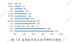 在网络环境中，激活宽带服务的方式多种多样，