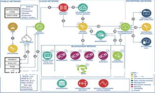 如何通过Tokenim支付TRX手续费：全面指南