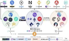 非常感谢您的提问，以下是围绕“在ImToken中如何