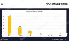 如何在HT火币交易所安全地放置TokenIM？