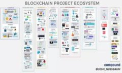 IM Token钱包使用指南：轻松管理你的数字资产