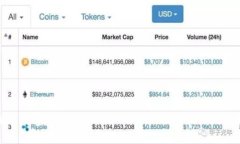 如何保护数字资产安全：深入分析Tokenim漏洞及其